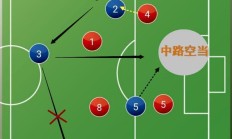 九游体育直播-传球精准度提升，攻防转换更流畅