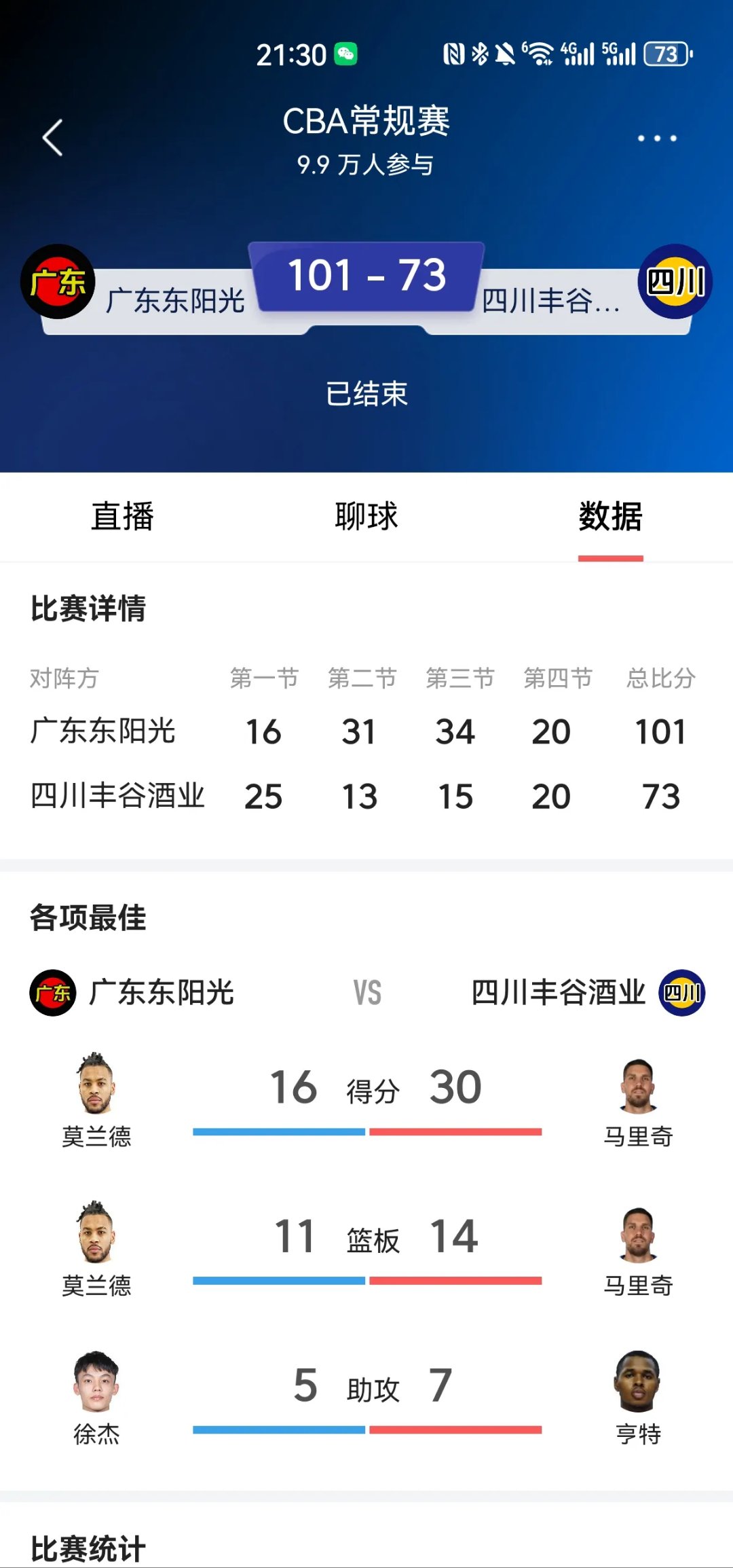 广东队再次胜利,积分榜继续领跑 广东队再次胜利,积分榜继续领跑