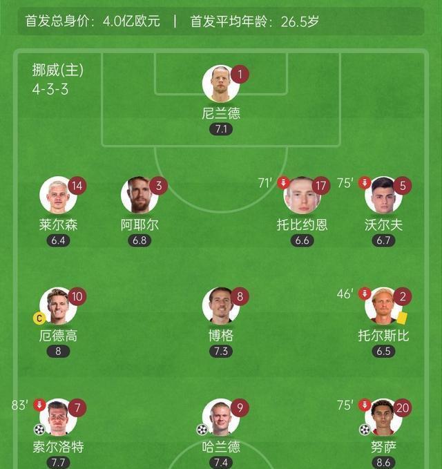 意大利对阵挪威,争夺国家足球名次的简单介绍 意大利对阵挪威,争夺国家足球名次的简单介绍