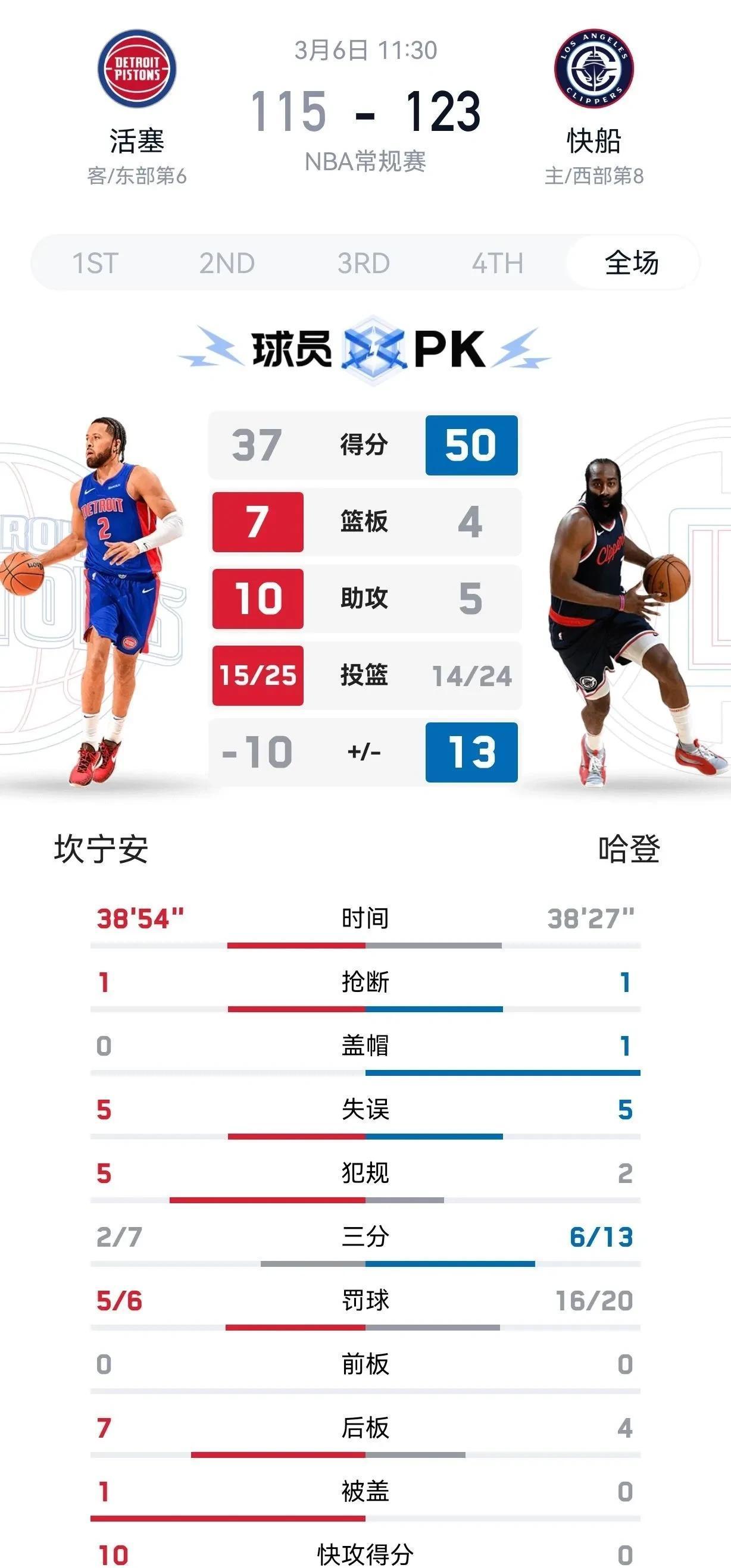 球员联盟再次遭遇裁判吹罚争议 球员联盟再次遭遇裁判吹罚争议